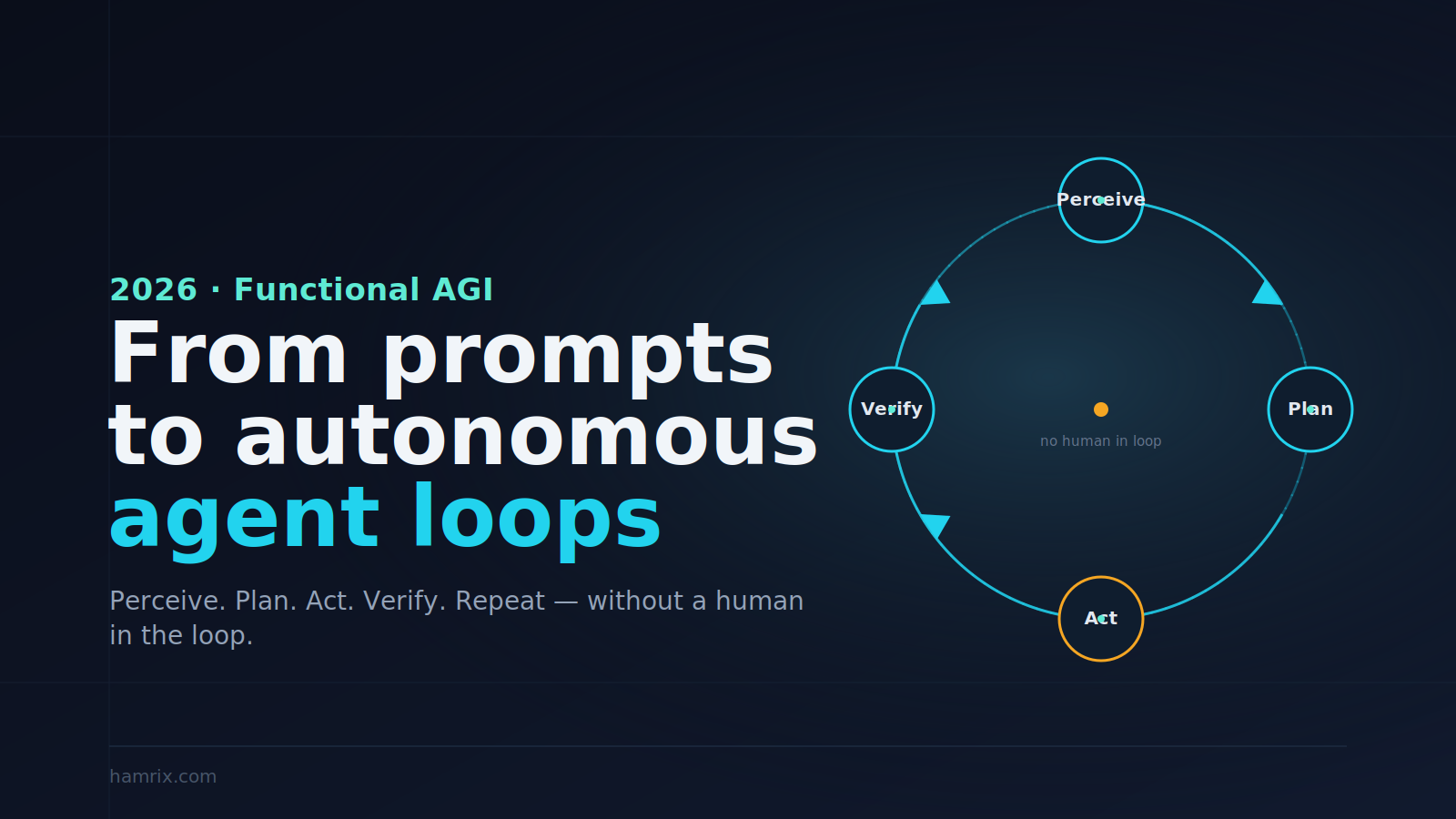 GPT-6 Astra and Artificial General Intelligence concept banner showing neural networks and autonomous AI agent execution